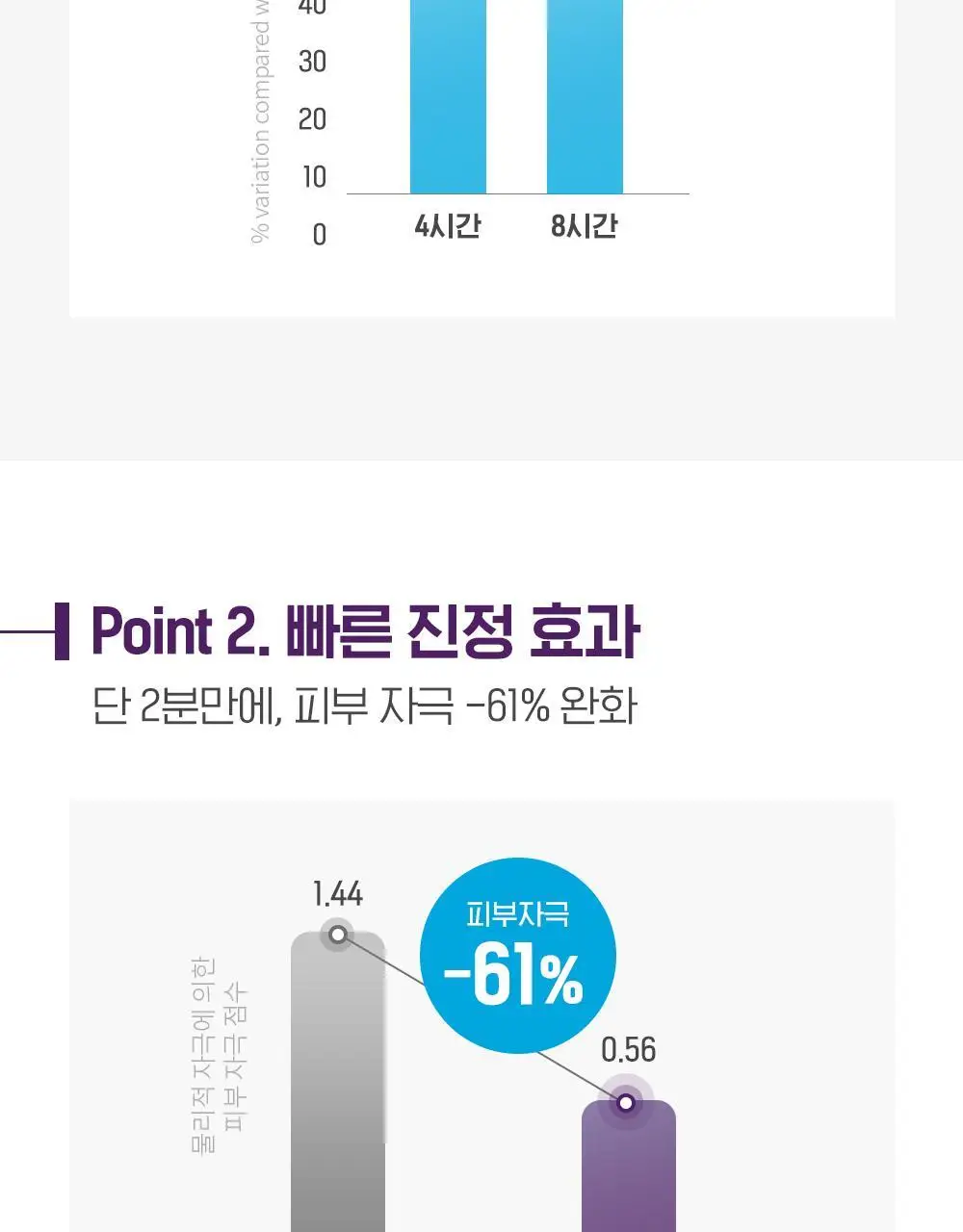 바이오더마 시카비오 포마드 100ml(리페어 리치 밤) 상세페이지 9