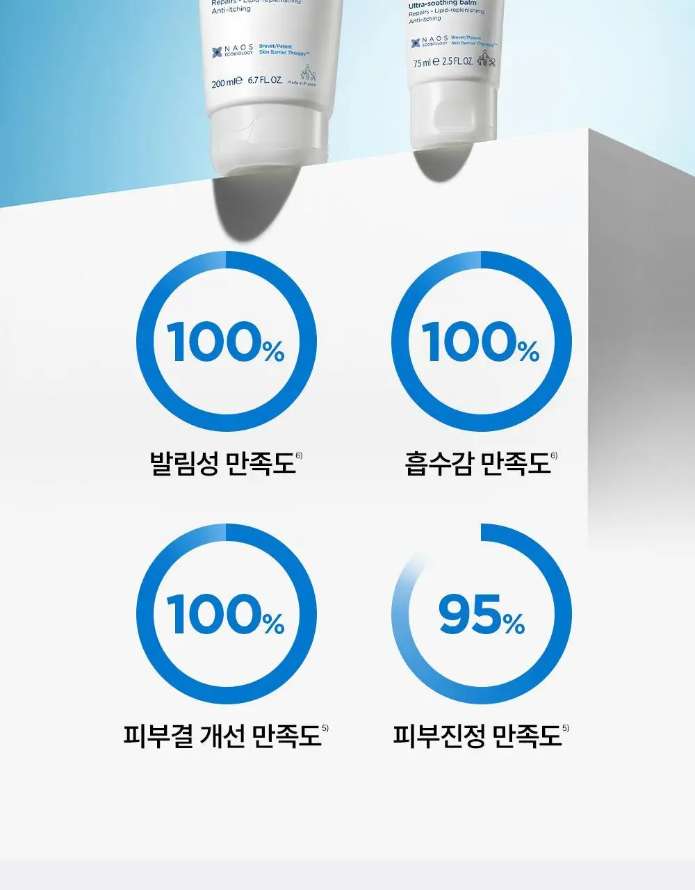 바이오더마 아토덤 인텐시브 밤 200ml 상세페이지 13