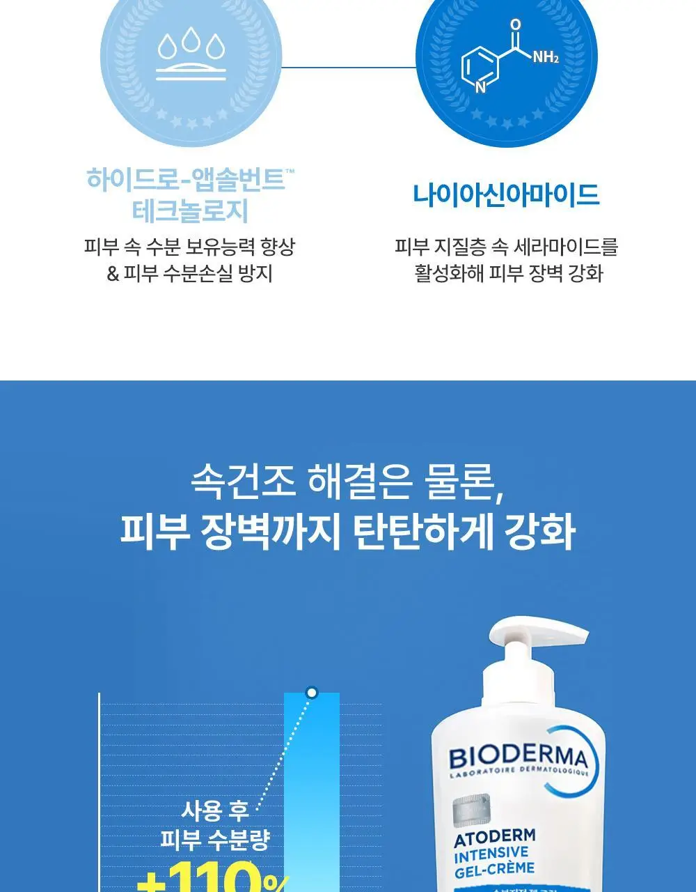 바이오더마 아토덤 인텐시브 젤 크림 200ml 상세페이지 8