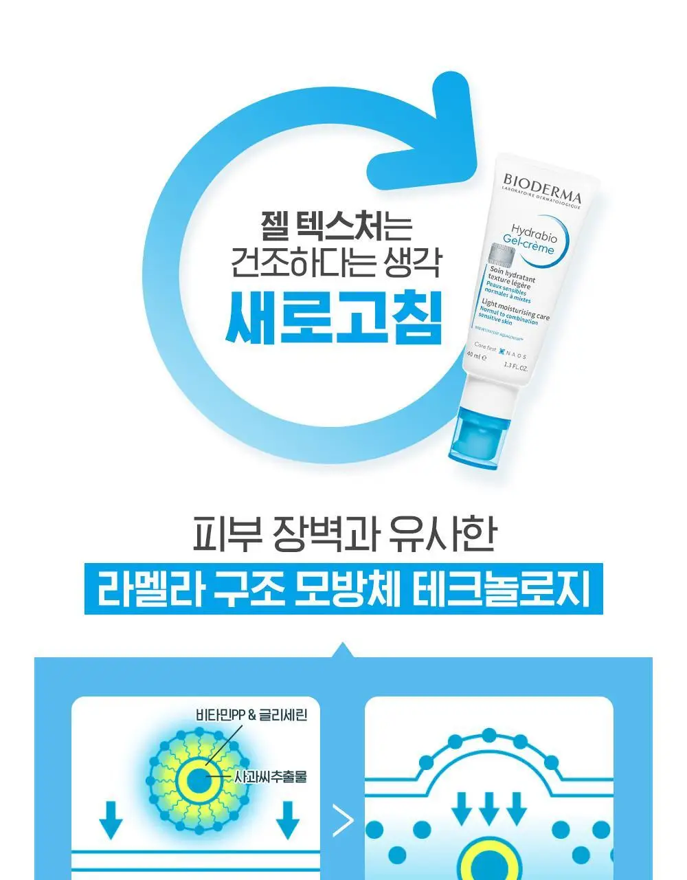 바이오더마 하이드라비오 젤크림 40ml 상세페이지 7
