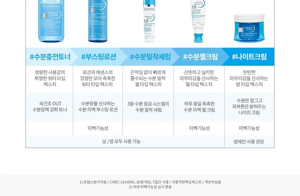 바이오더마 하이드라비오 젤크림 40ml 상세페이지 13