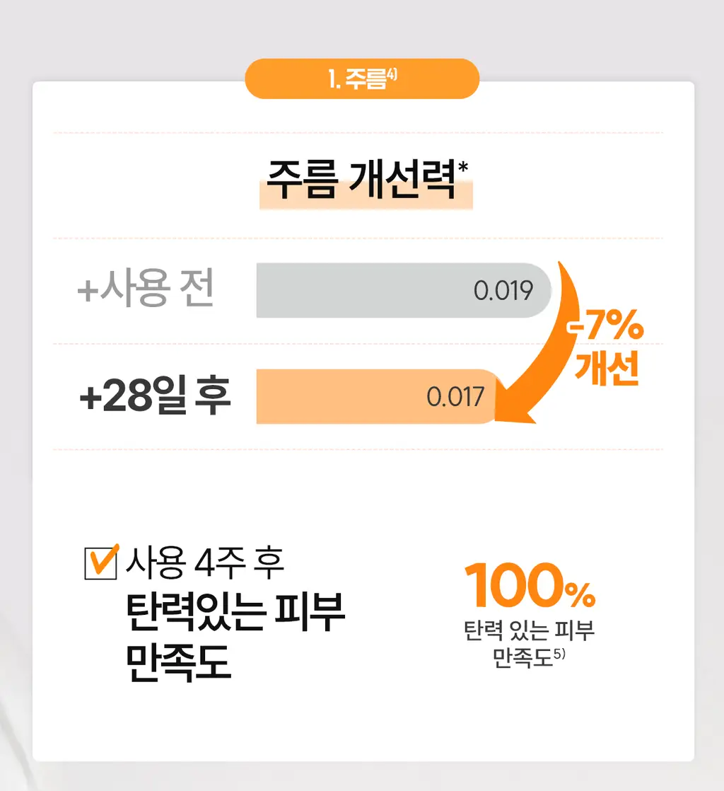아벤느 비타민 액티브 VACg 크림 50ml 기획 (+비타민 Cg 액티브 세럼 10ml) *광채 *항산화 상세페이지 11