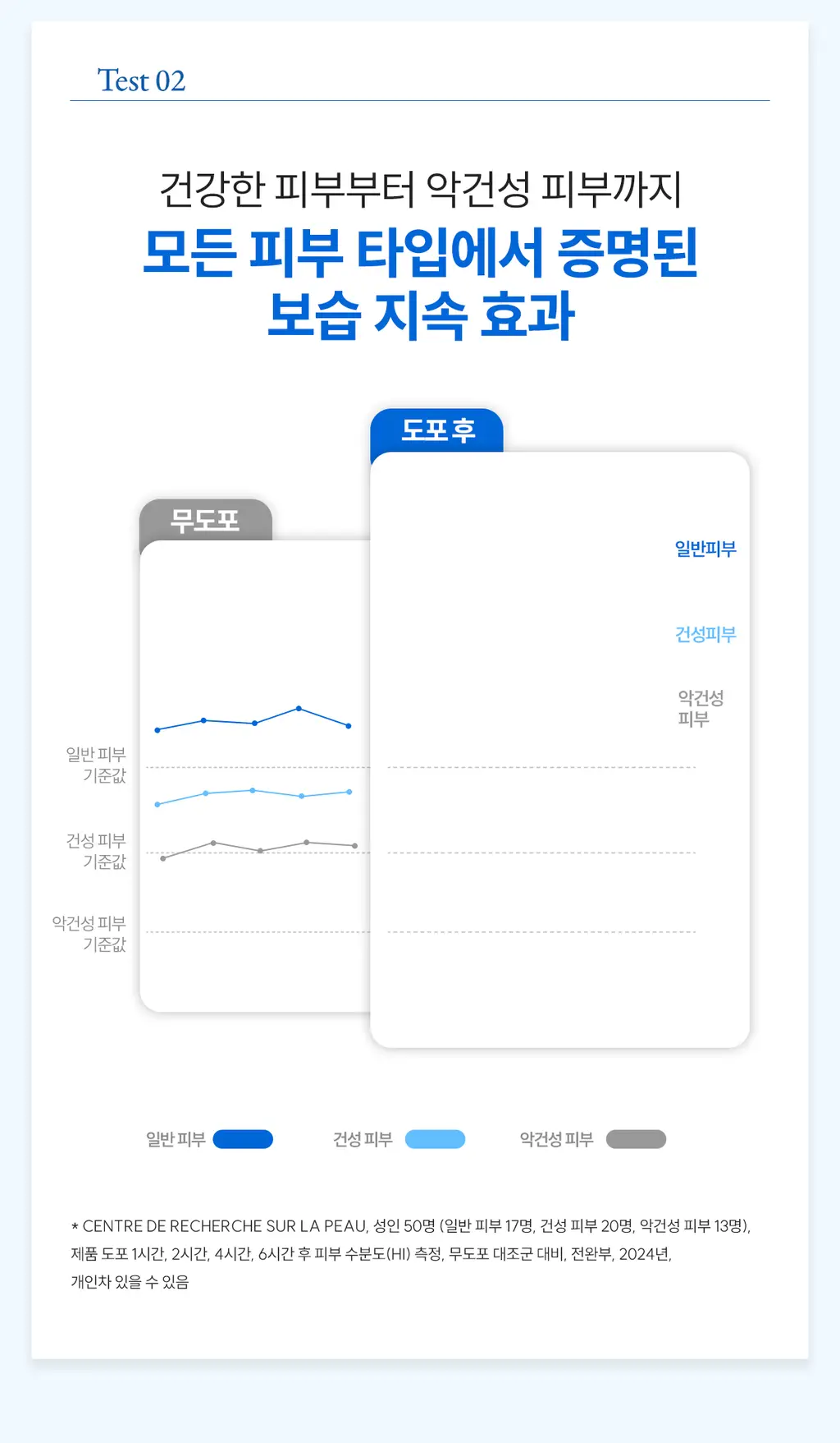 아벤느 이드랑스 아쿠아 크림-인-젤 50ml 기획(에센스인로션25ml+클리낭스젤15ml)(2602) 상세페이지 11