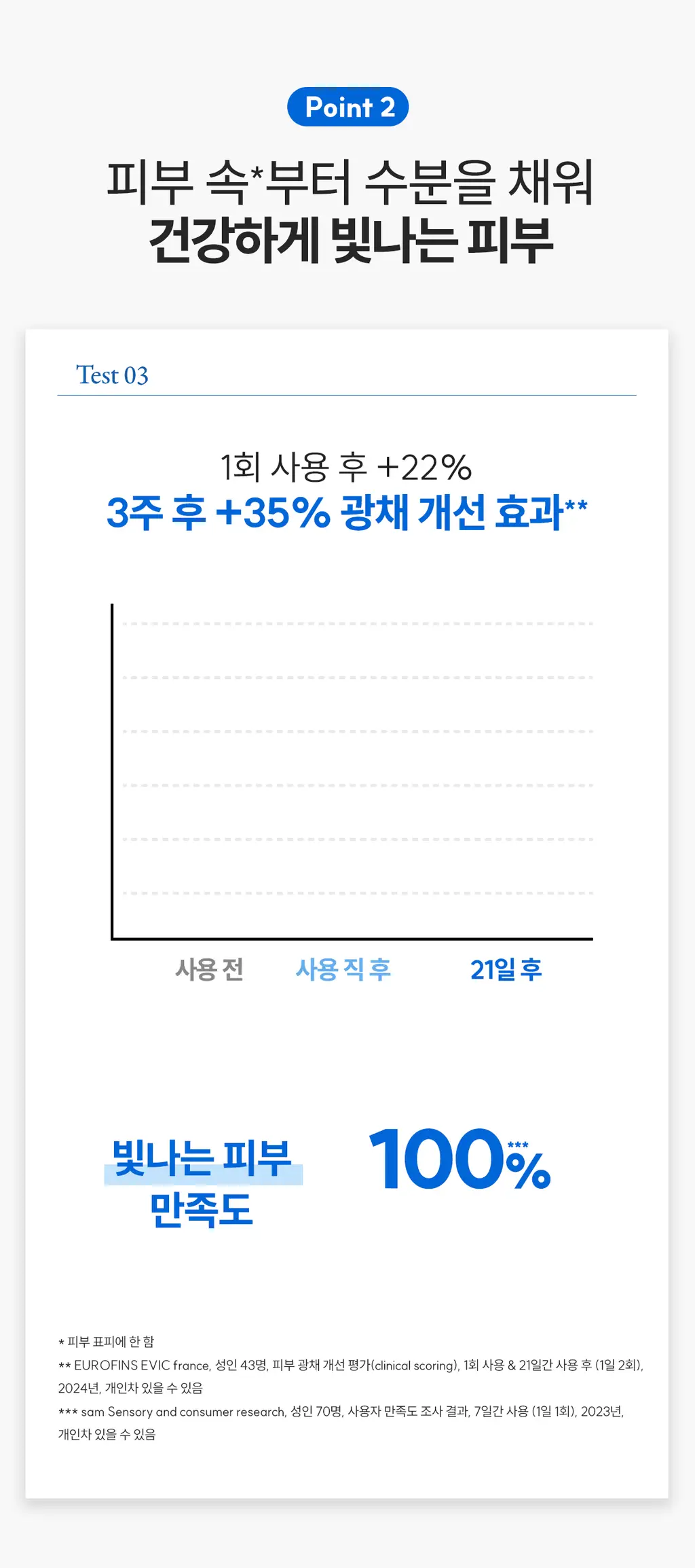아벤느 이드랑스 아쿠아 크림-인-젤 50ml 기획(에센스인로션25ml+클리낭스젤15ml)(2602) 상세페이지 12