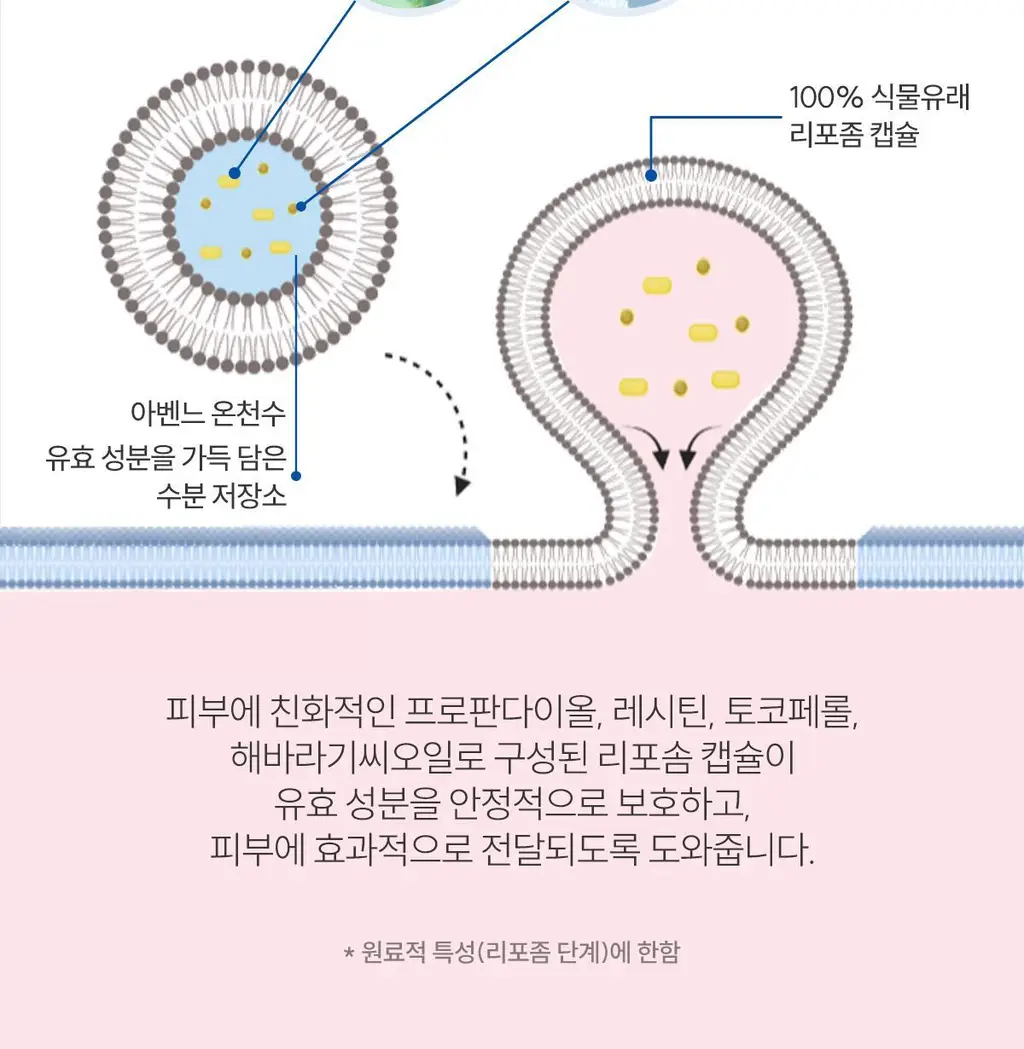 아벤느 이드랑스 아쿠아 크림-인-젤 50ml 기획(에센스인로션25ml+클리낭스젤15ml)(2602) 상세페이지 19