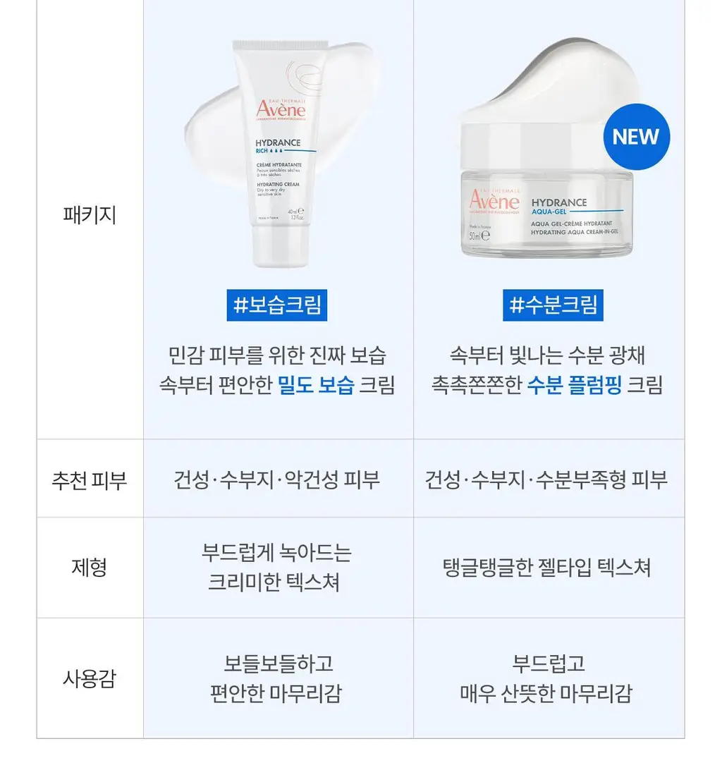아벤느 이드랑스 아쿠아 크림-인-젤 50ml 기획(에센스인로션25ml+클리낭스젤15ml)(2602) 상세페이지 29