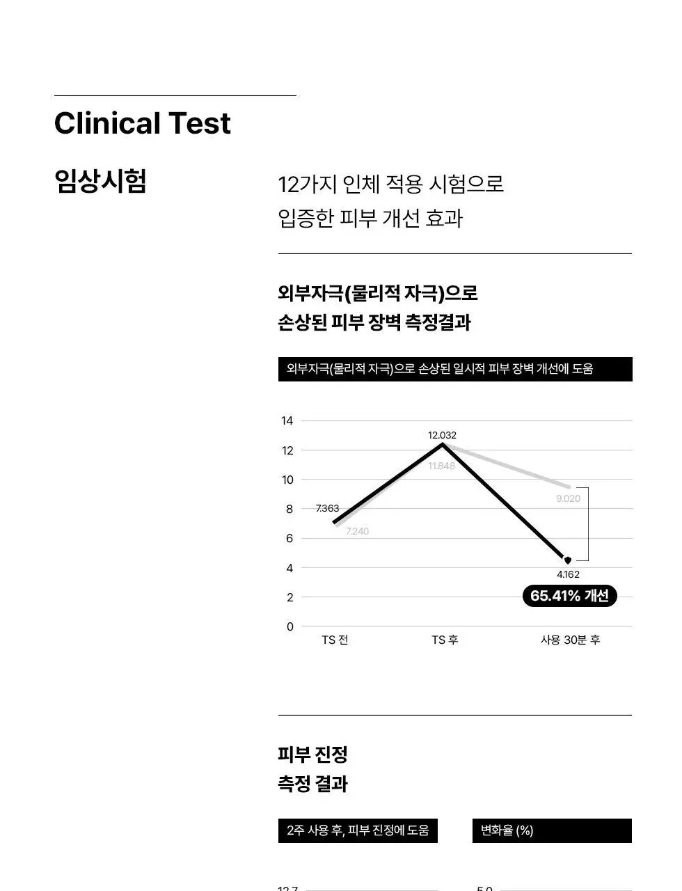 에르쯔틴 리제너레이티브 실트 크림 50g 상세페이지 12