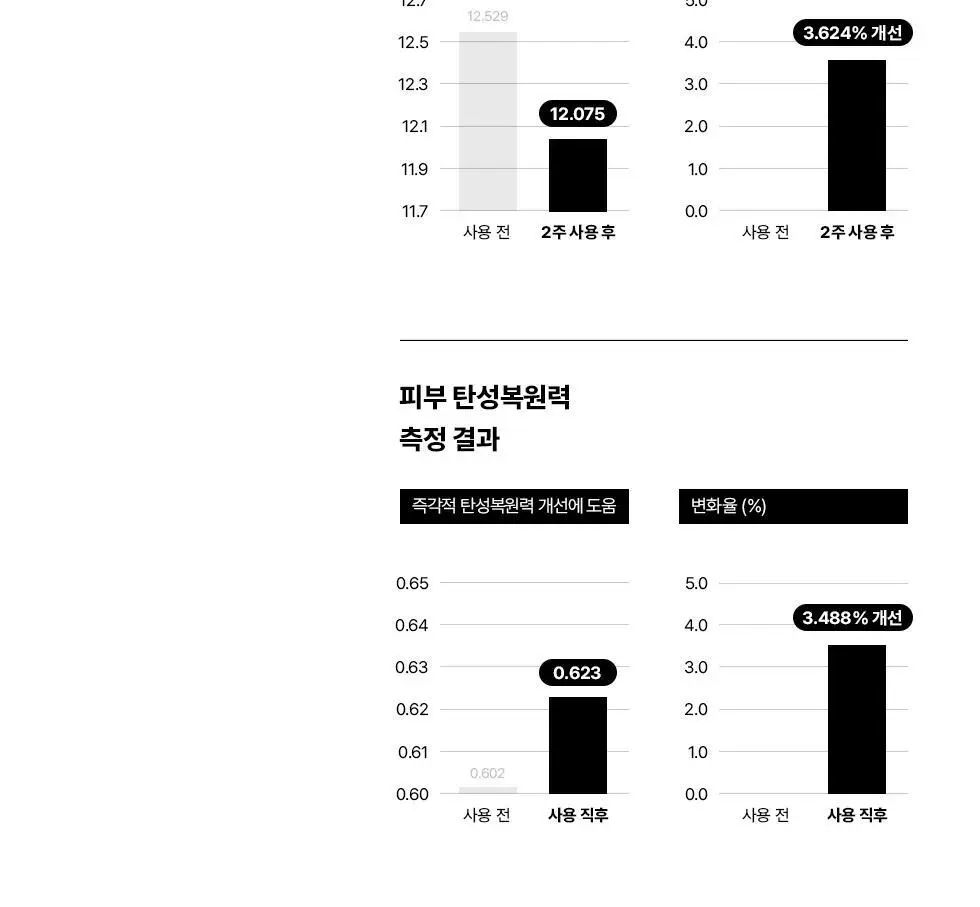 에르쯔틴 리제너레이티브 실트 크림 50g 상세페이지 13