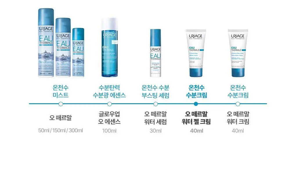 유리아쥬 오 떼르말 워터 젤크림 40ml 상세페이지 11