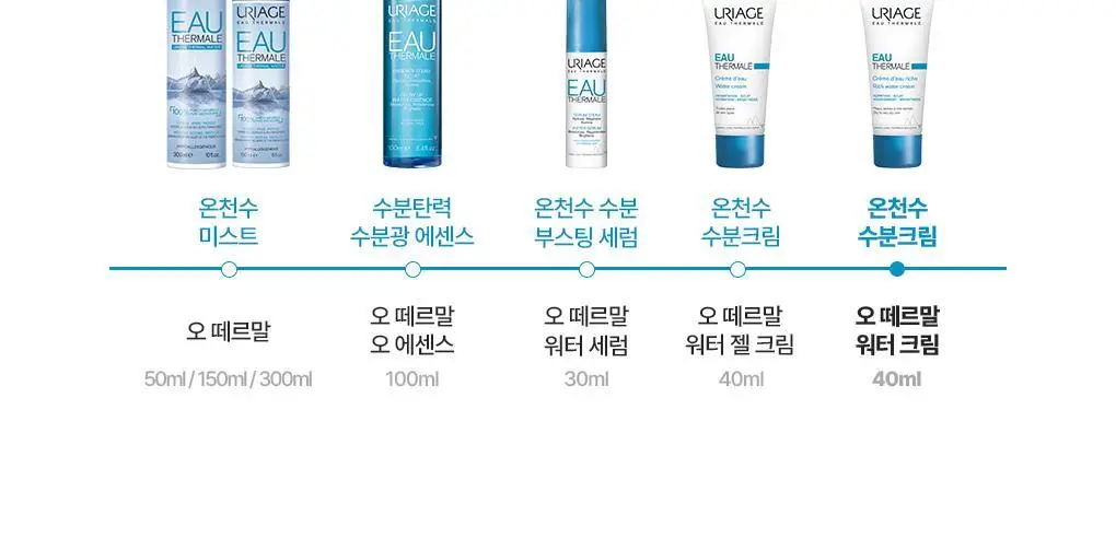 유리아쥬 오 떼르말 워터 크림 40ml 상세페이지 11