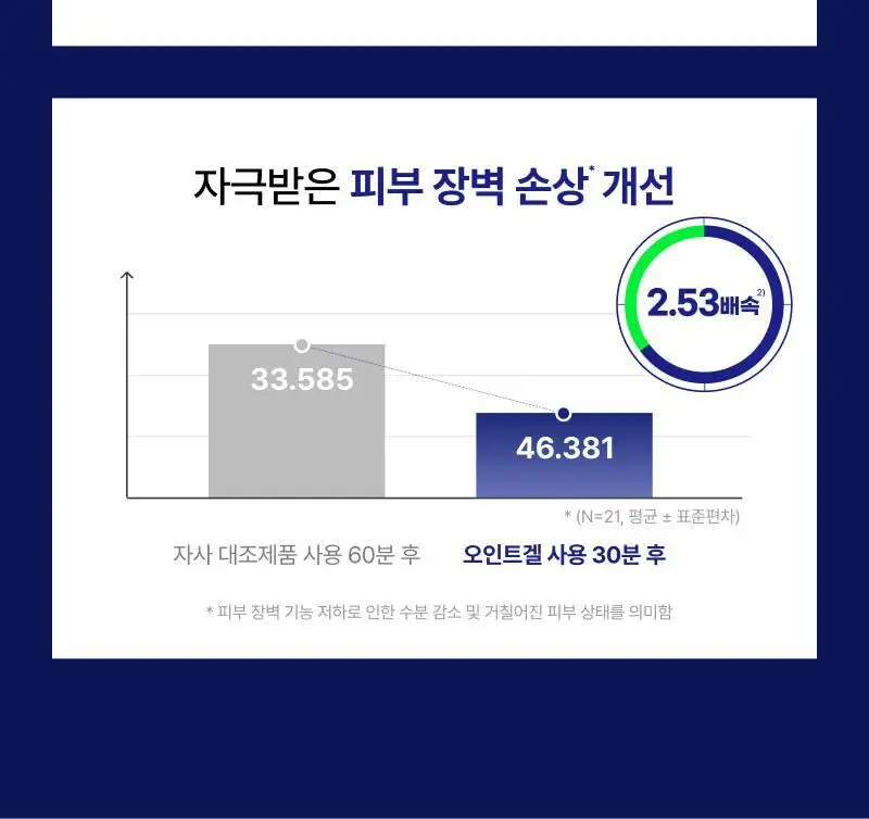 이지듀 EGFx 다운타임 오인트 겔 15ml 기획(+크림 7ml) 상세페이지 13