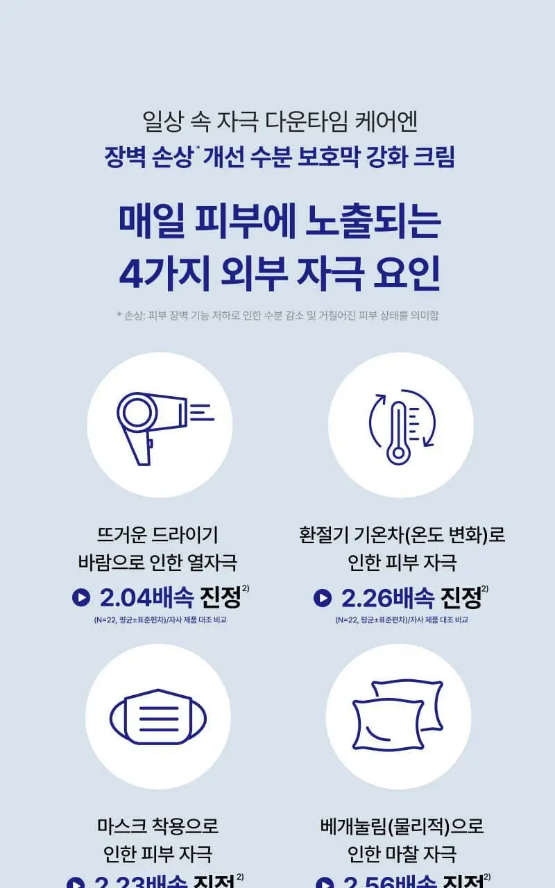 이지듀 EGFx 다운타임 크림 60ml 기획(+오인트 겔 5ml) 상세페이지 13