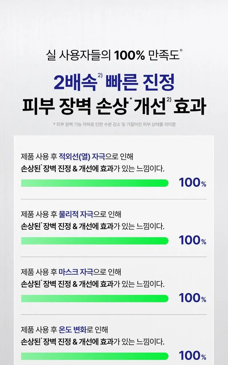 이지듀 EGFx 다운타임 크림 60ml 기획(+오인트 겔 5ml) 상세페이지 30