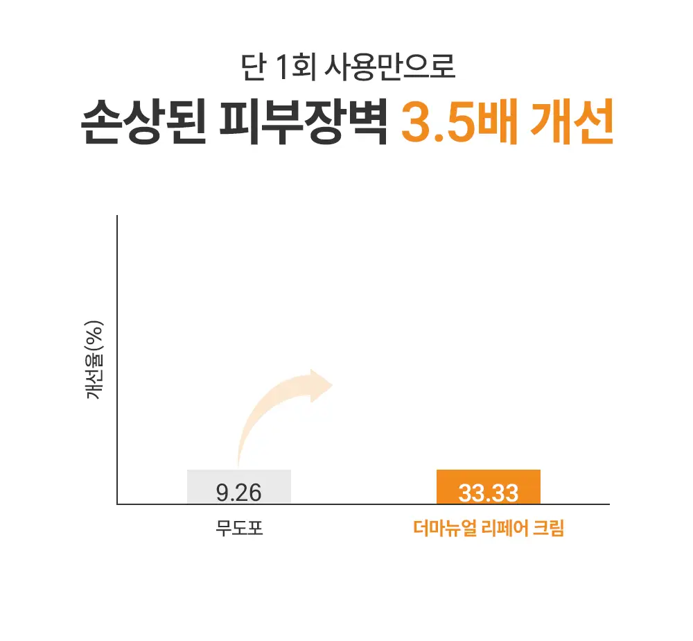 제로이드 더마뉴얼 리페어 크림 15ml 상세페이지 21