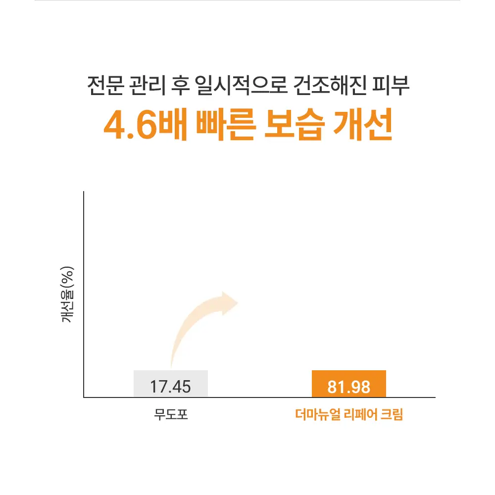 제로이드 더마뉴얼 리페어 크림 15ml 상세페이지 22