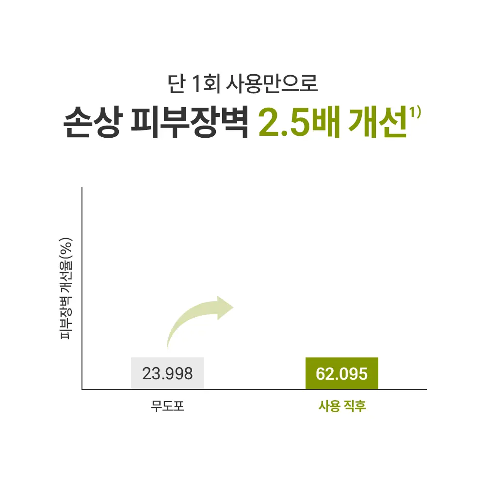 제로이드 인텐시브 로션 160ml 기획 (+크림 토너 25ml) 상세페이지 21