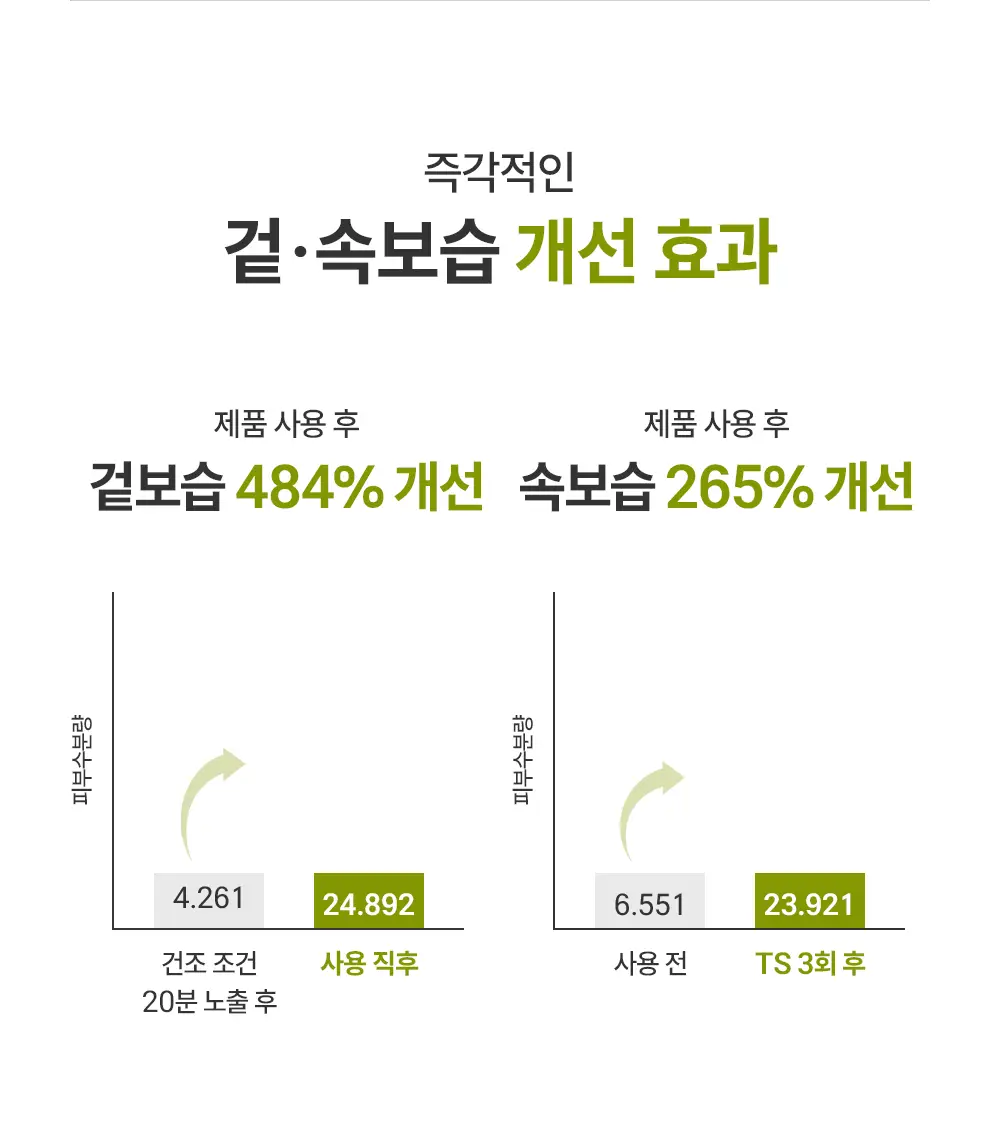 제로이드 인텐시브 로션 160ml 기획 (+크림 토너 25ml) 상세페이지 22