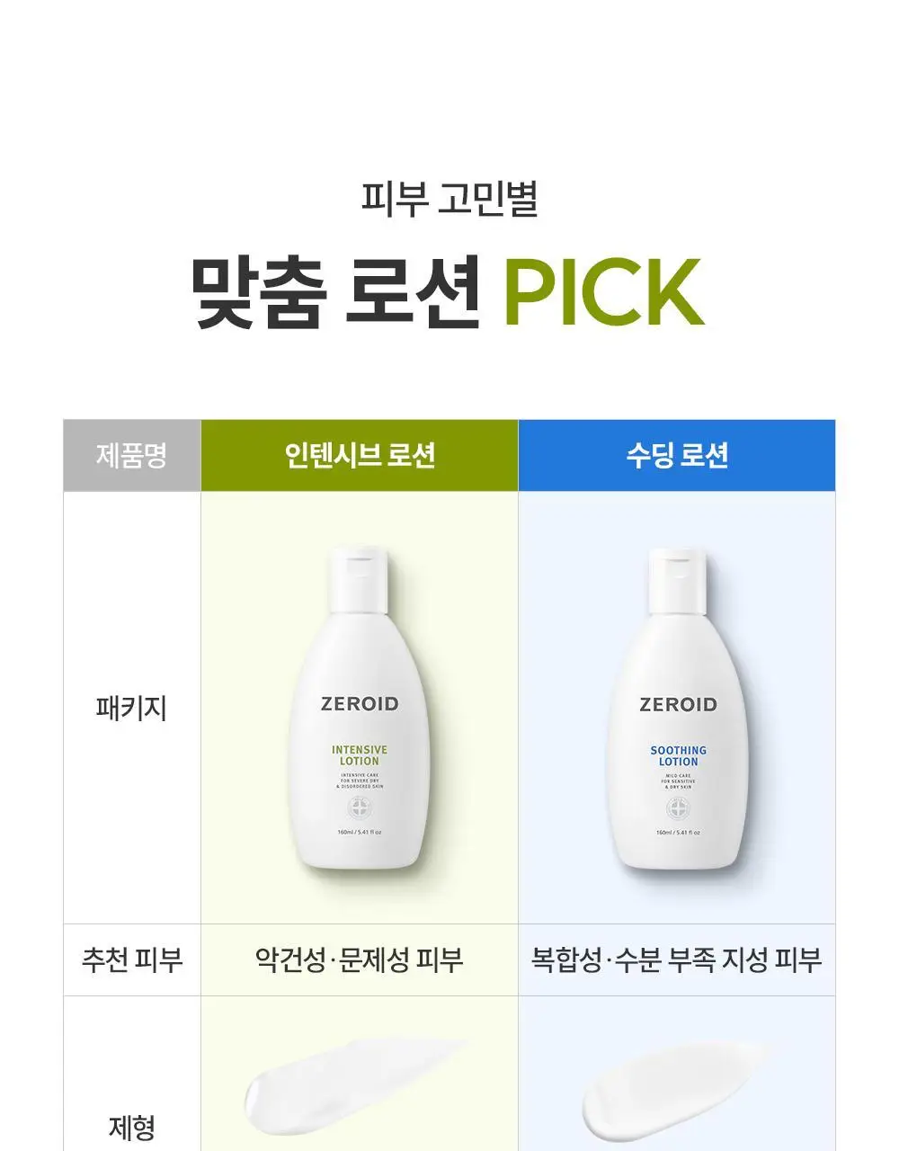 제로이드 인텐시브 로션 160ml 기획 (+크림 토너 25ml) 상세페이지 35