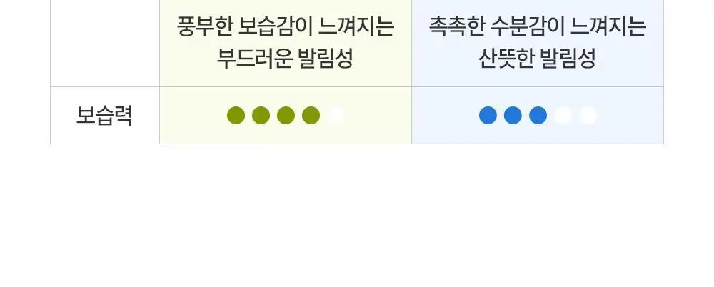 제로이드 인텐시브 로션 160ml 상세페이지 34
