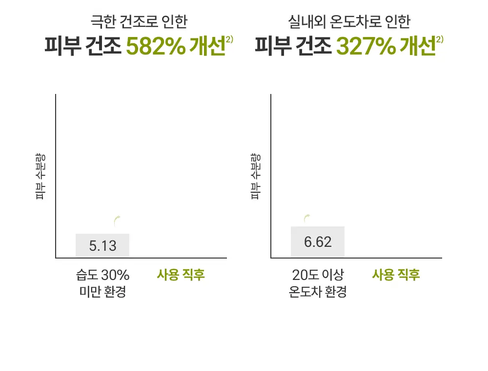 제로이드 인텐시브 오인트 크림 80ml 상세페이지 29