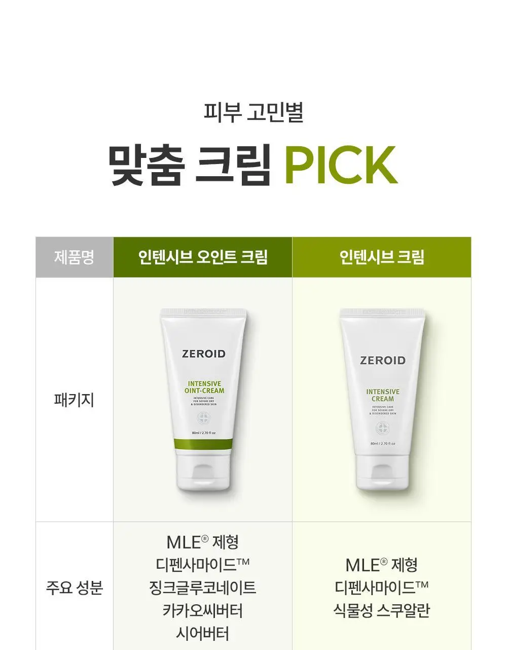 제로이드 인텐시브 오인트 크림 80ml 상세페이지 45