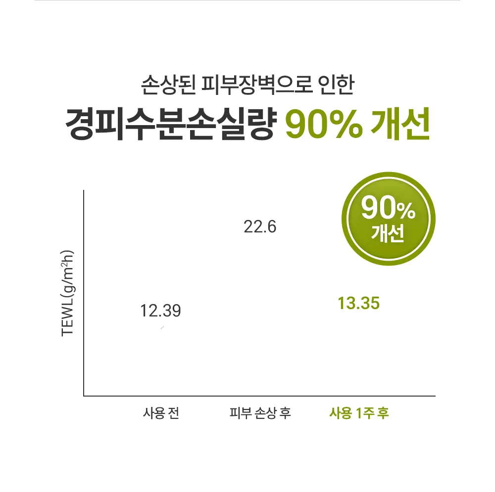 제로이드 인텐시브 크림 토너 200ml 기획 (+크림 10ml) 상세페이지 25