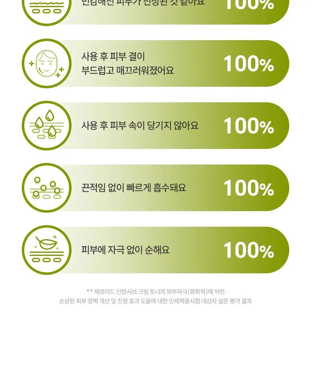 제로이드 인텐시브 크림 토너 200ml 기획 (+크림 10ml) 상세페이지 29