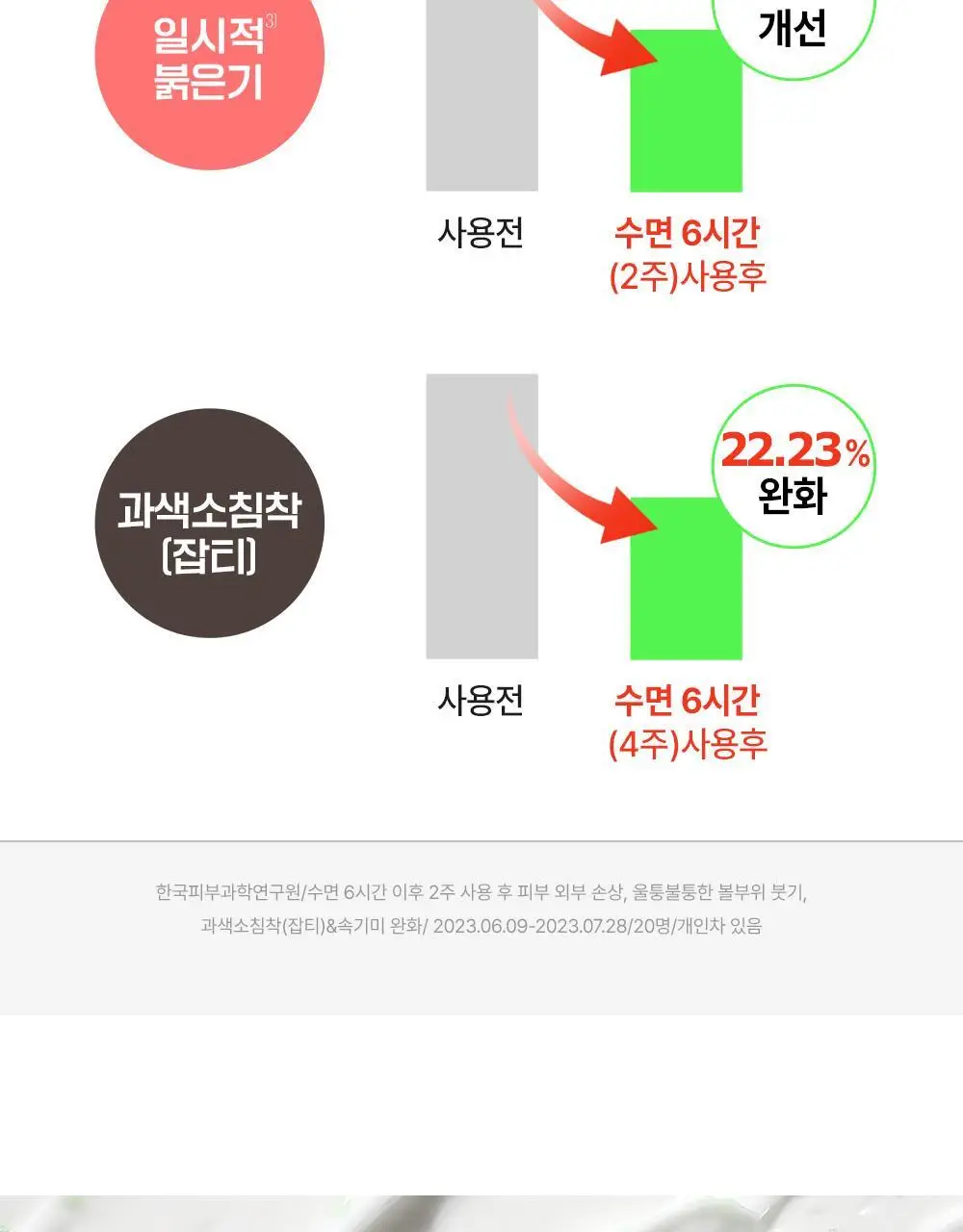 파티온 노스카나인 트러블 흔적 리페어 크림 50ml 기획 (+5ml) 상세페이지 8