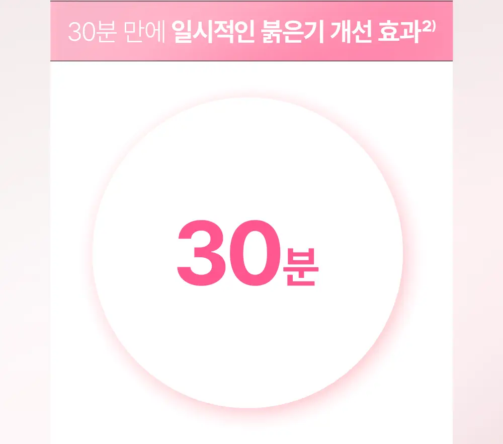 피지오겔 레드수딩 AI 진정보습 로션 200ml 상세페이지 12