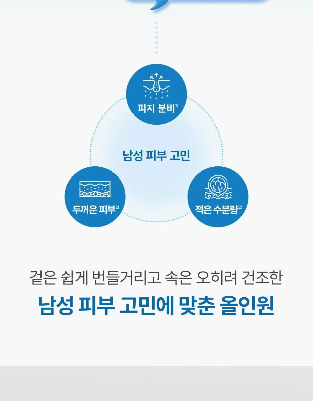 피지오겔 아쿠아 포맨 오일컷 올인원 100ml (단품/기획) 상세페이지 3