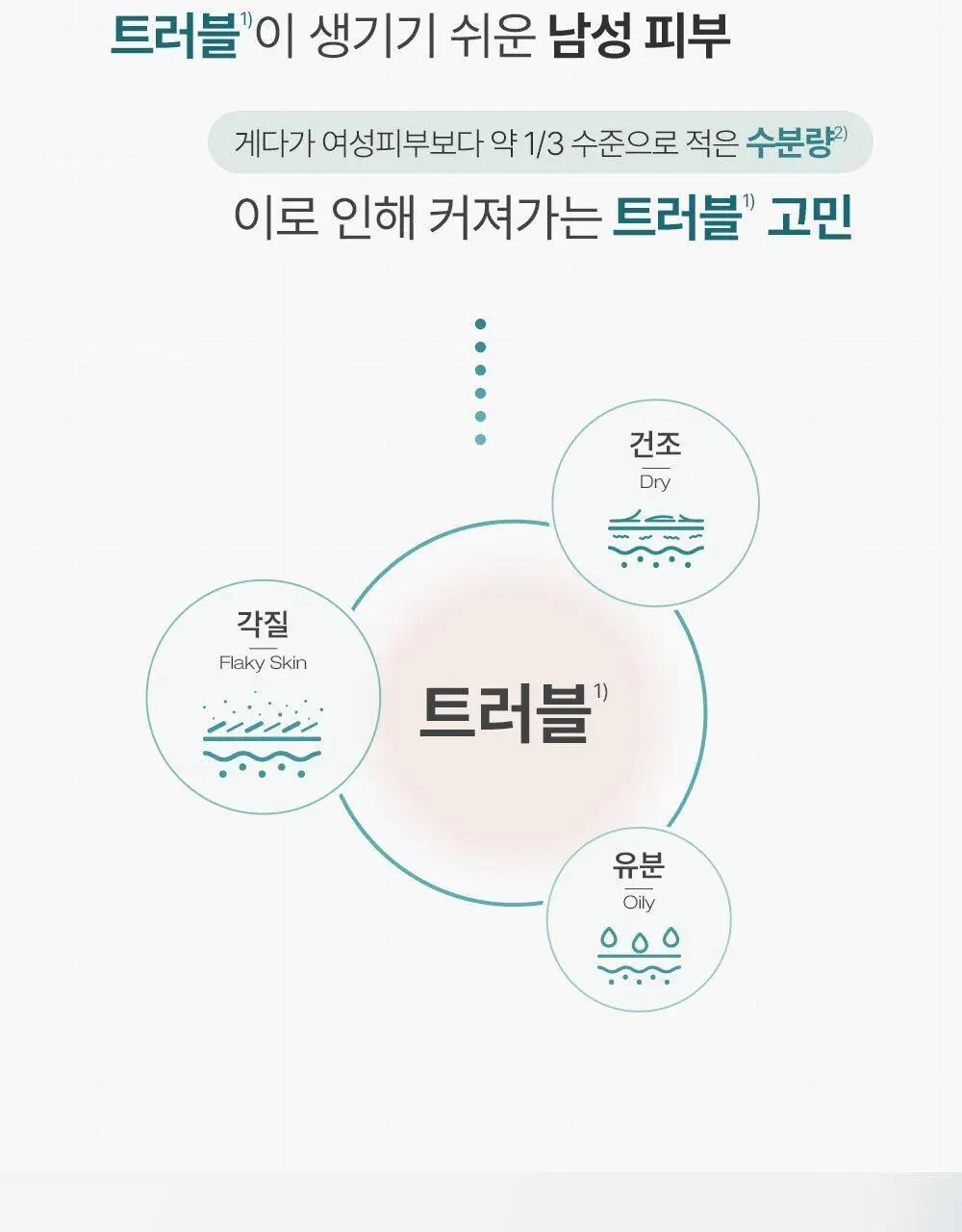 피지오겔 포맨 기획 4종 (DMT 플루이드/DMT크림/시카 플루이드/시카 크림) 상세페이지 13