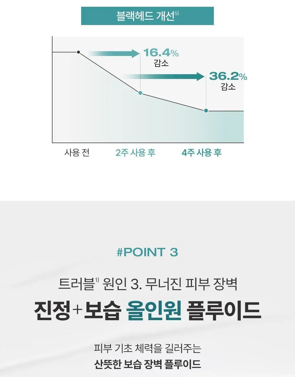 피지오겔 포맨 기획 4종 (DMT 플루이드/DMT크림/시카 플루이드/시카 크림) 상세페이지 17