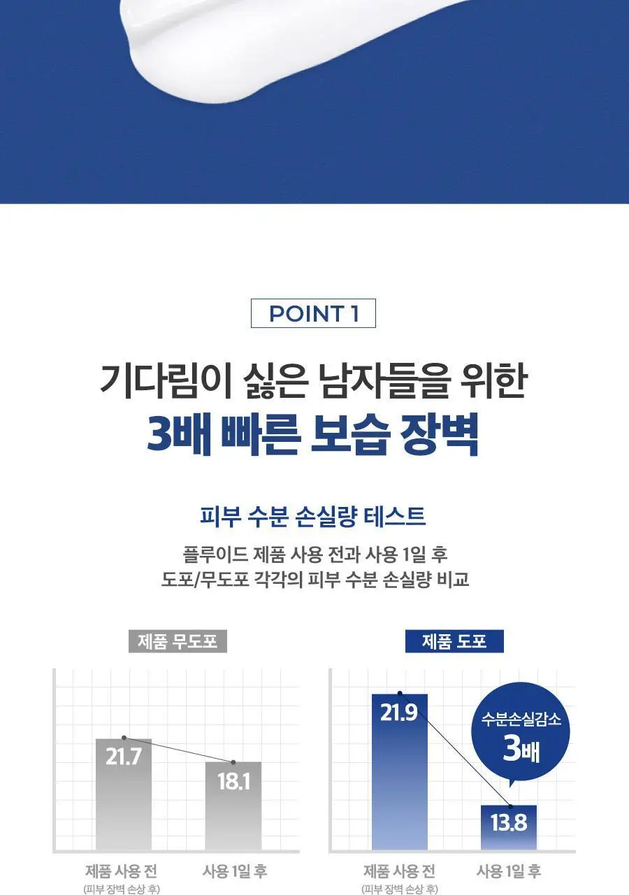 피지오겔 포맨 기획 4종 (DMT 플루이드/DMT크림/시카 플루이드/시카 크림) 상세페이지 47