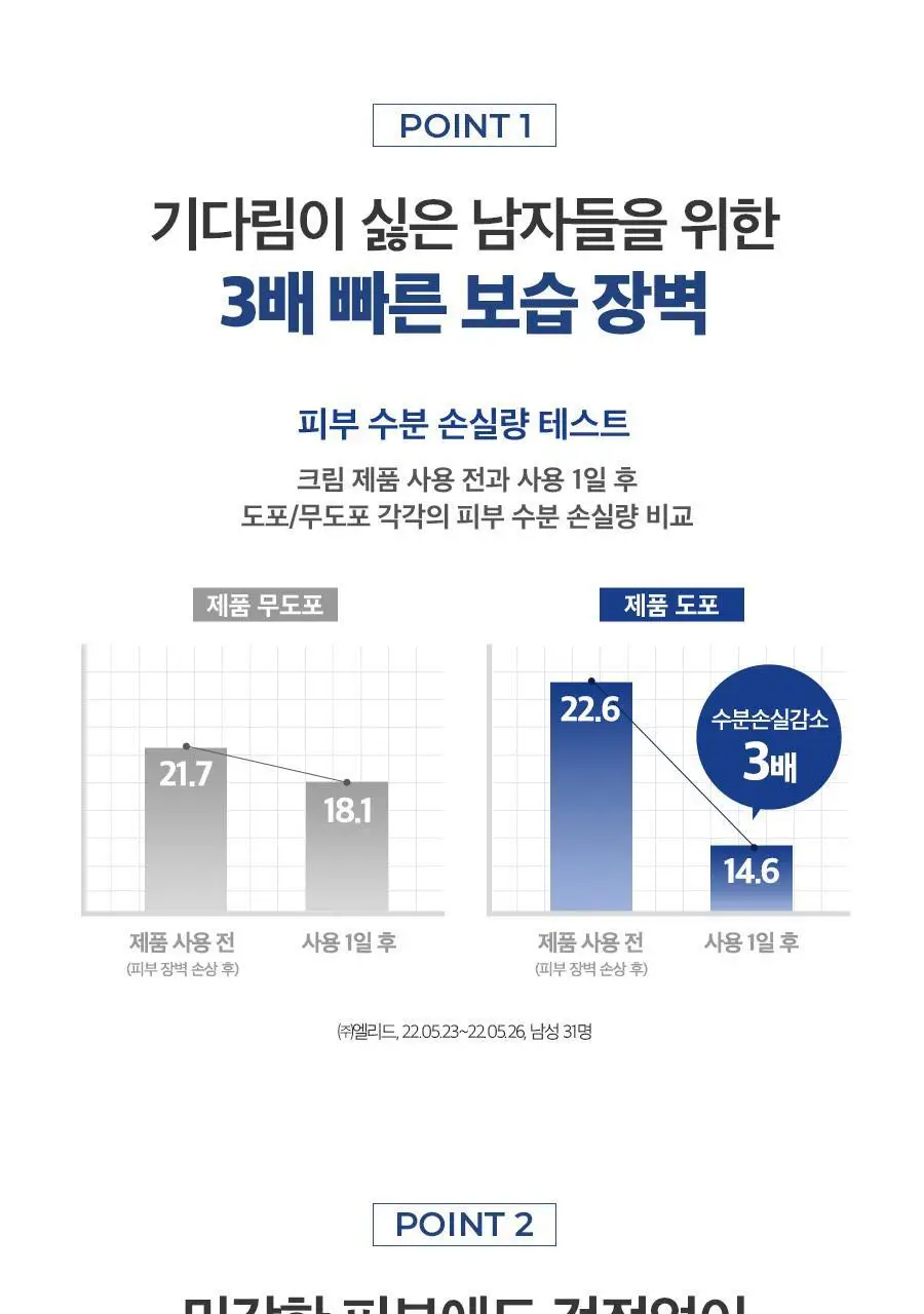 피지오겔 포맨 기획 4종 (DMT 플루이드/DMT크림/시카 플루이드/시카 크림) 상세페이지 53