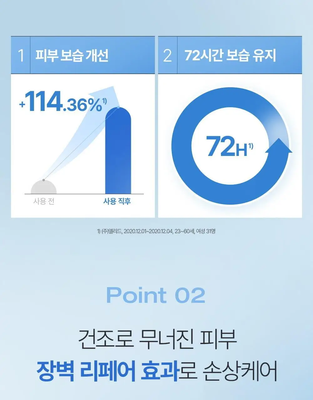 피지오겔 DMT 데일리 보습 페이셜 로션 200ml 상세페이지 7