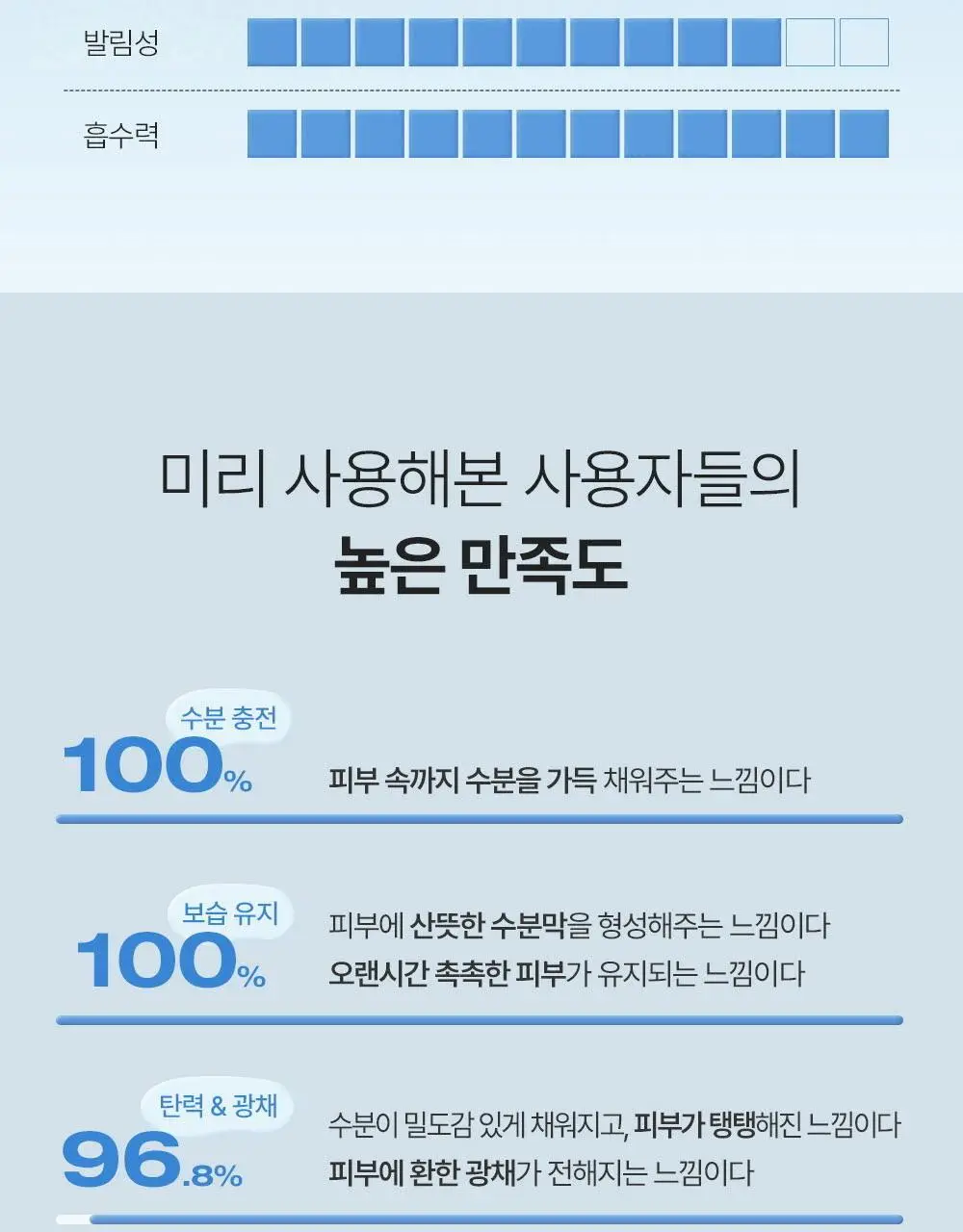 피지오겔 DMT 리제너러티브 크림 100ml 상세페이지 8