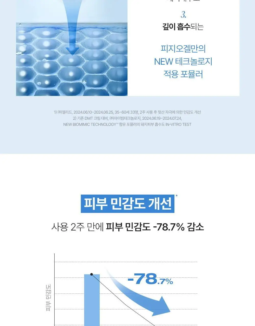 피지오겔 DMT 리제너러티브 크림 100ml 상세페이지 15
