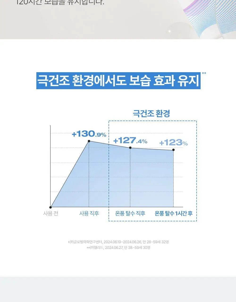 피지오겔 DMT 리제너러티브 크림 100ml 상세페이지 21