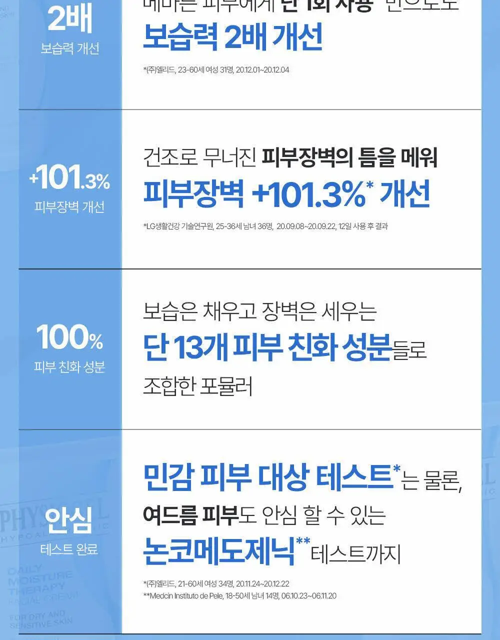 피지오겔 DMT 페이셜 보습장벽 크림 150ml 상세페이지 4