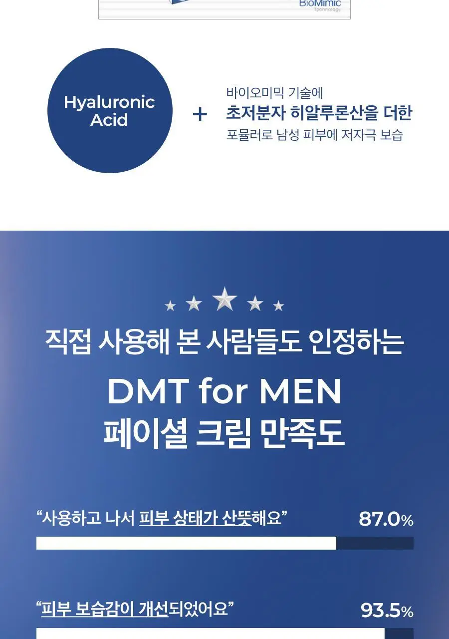 피지오겔 DMT 포맨 페이셜 크림 80ml 상세페이지 10