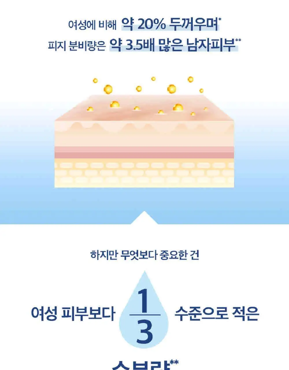 피지오겔 DMT 포맨 플루이드 100ml 상세페이지 5