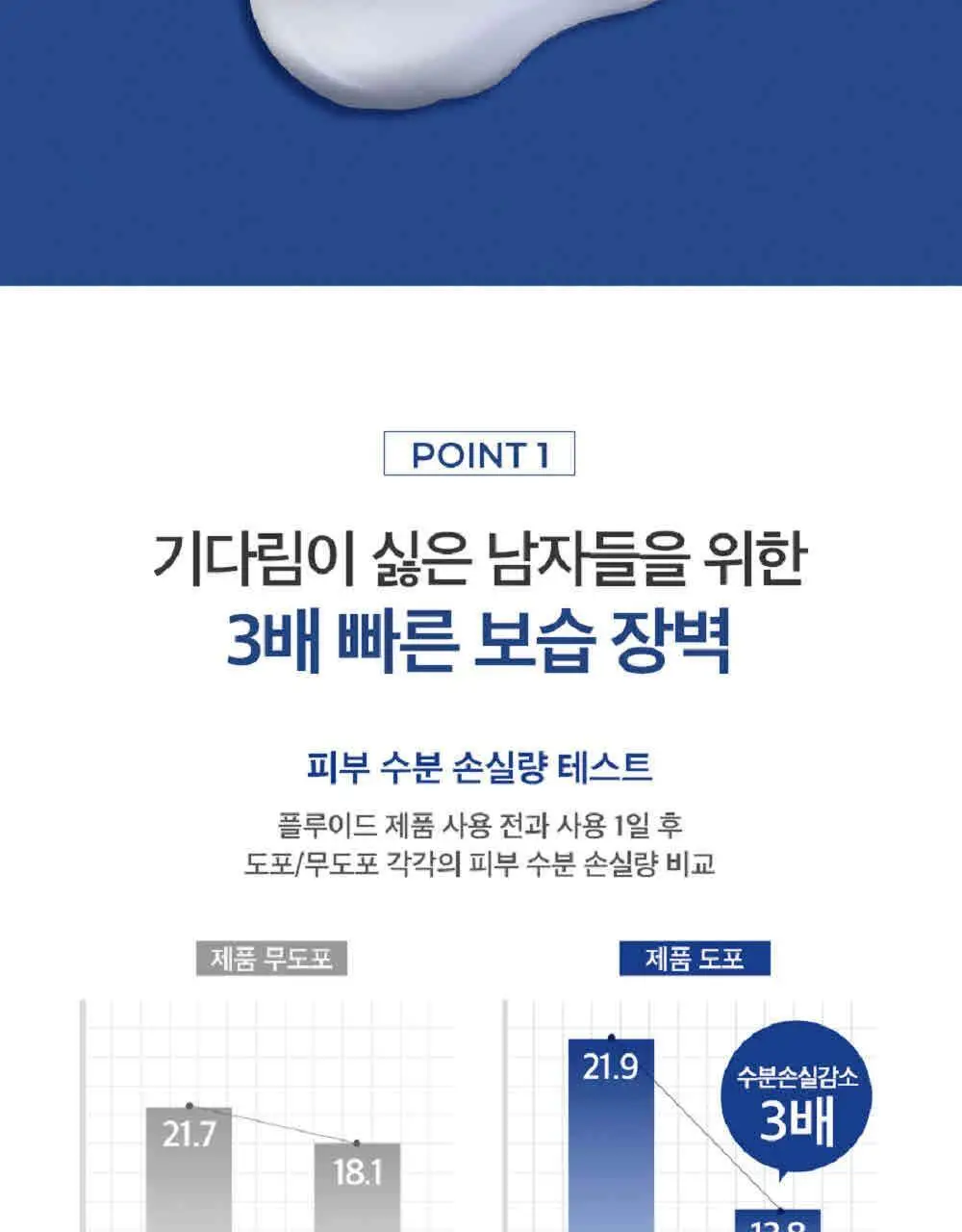 피지오겔 DMT 포맨 플루이드 100ml 상세페이지 8