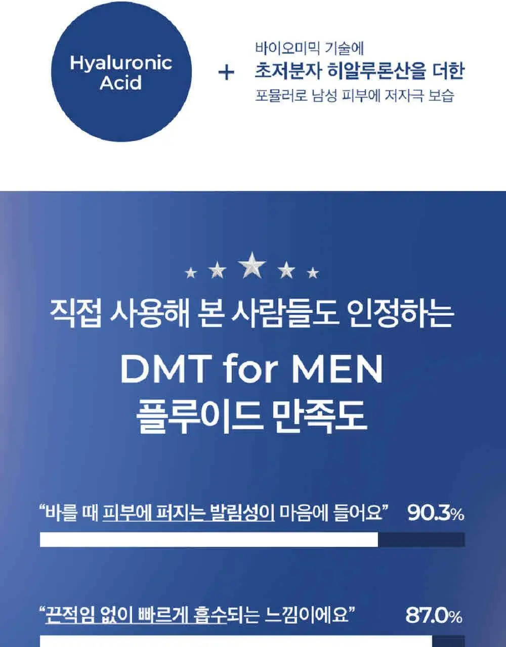 피지오겔 DMT 포맨 플루이드 100ml 상세페이지 11
