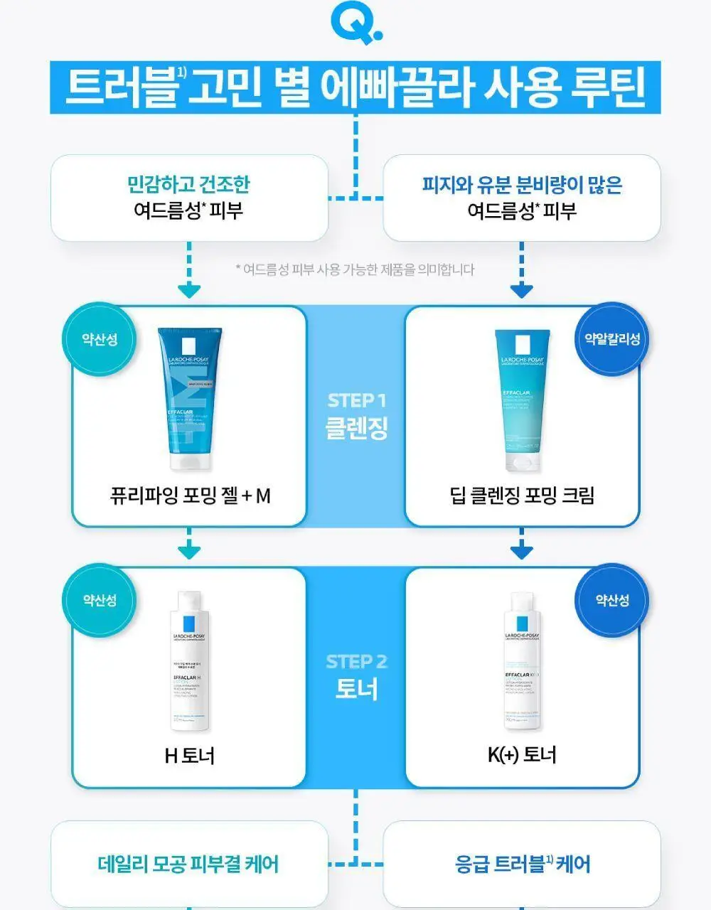 라로슈포제 에빠끌라 K(+) 토너 200ml (지성 피부) 상세페이지 6