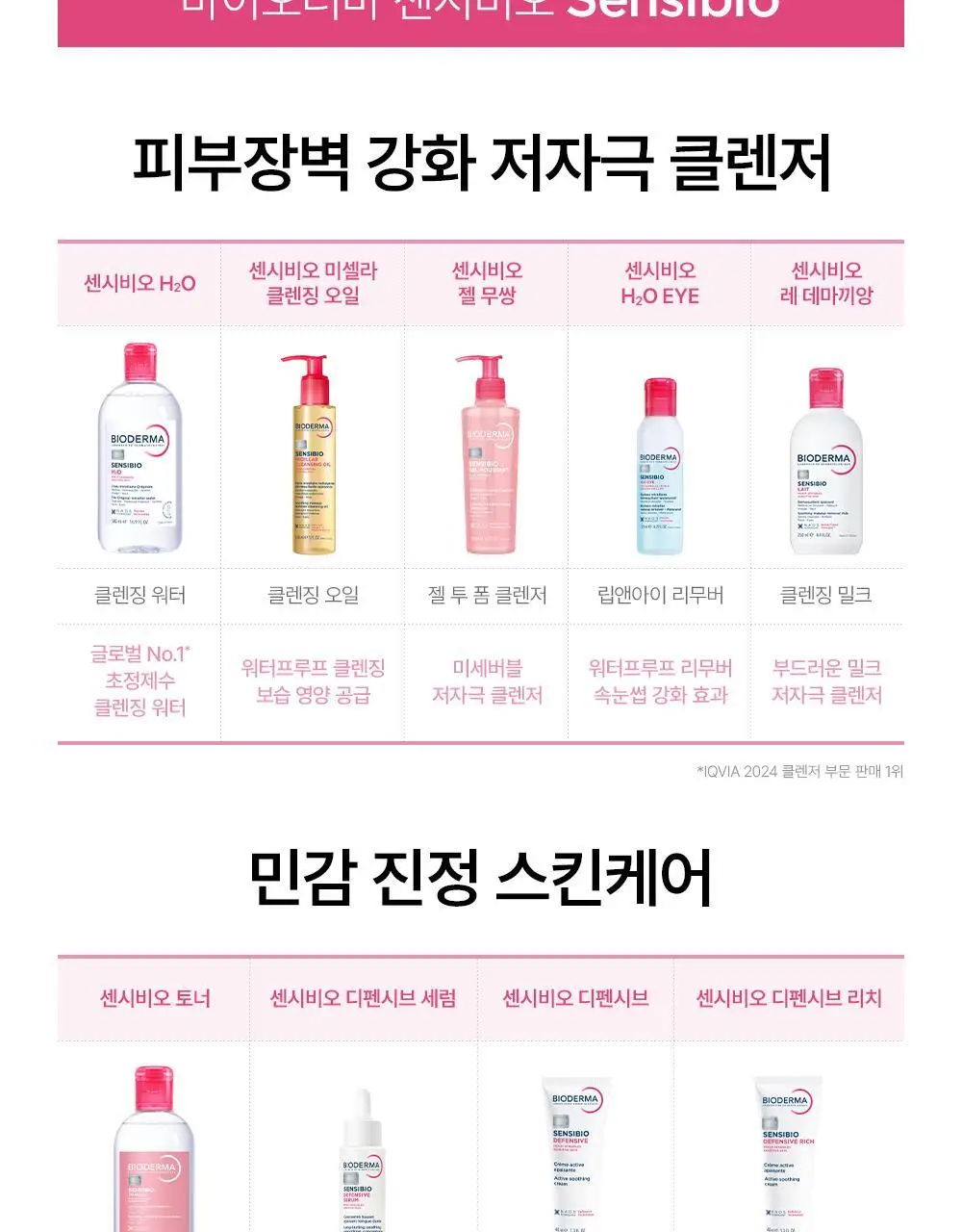 바이오더마 센시비오 토너 250ml 상세페이지 12