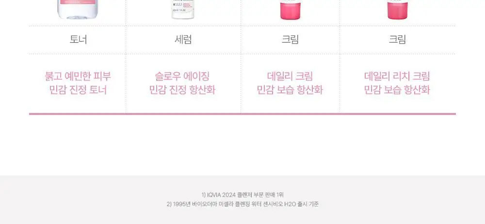 바이오더마 센시비오 토너 250ml 상세페이지 13