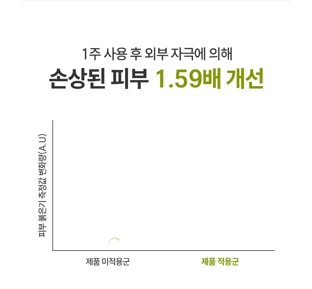 제로이드 인텐시브 크림 토너 200ml 상세페이지 24