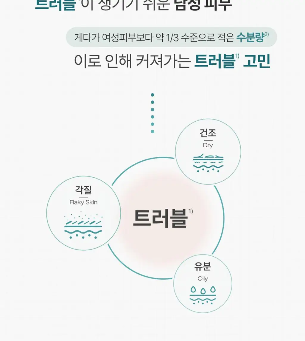 피지오겔 시카밸런스 포맨 카밍 토너 200ml 상세페이지 3