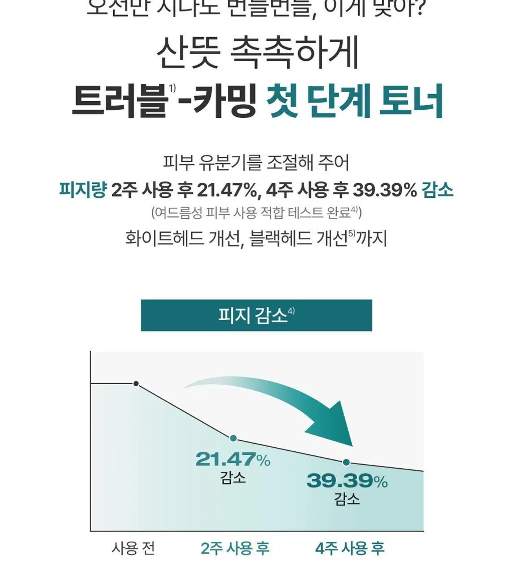 피지오겔 시카밸런스 포맨 카밍 토너 200ml 상세페이지 6