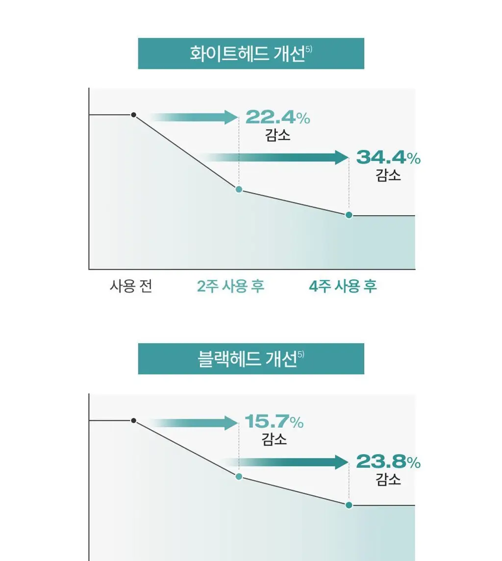 피지오겔 시카밸런스 포맨 카밍 토너 200ml 상세페이지 7